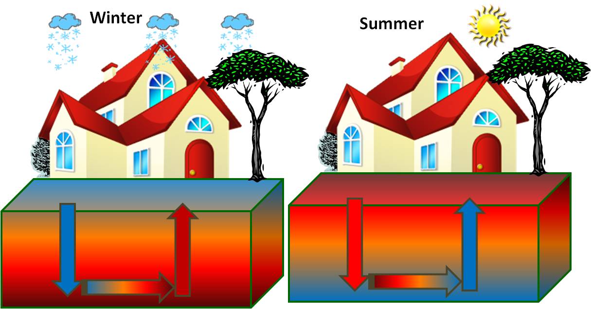 Geothermal Technologies Program Us Department Energy